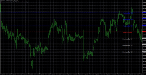 Pivot Point EAの表示画像
